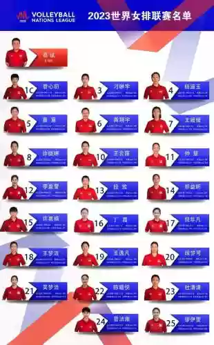 女排换阵容插图1