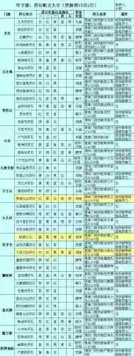 梦幻西游69狮驼符石插图