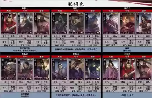 率土之滨单骑怎么搭配阵容插图