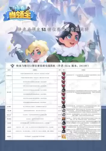 领主阵容搭配推荐插图