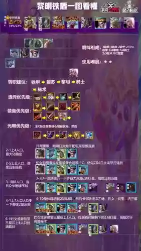 黎明射手阵容插图