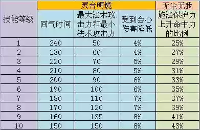 天下三各门派技能插图1