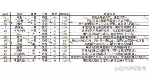 宝可梦技能属性补正_1插图1