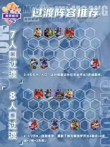 新手运营阵容插图1
