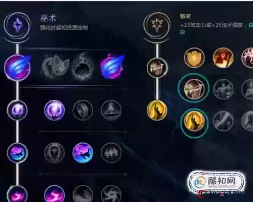 英雄联盟s8模拟技能点插图