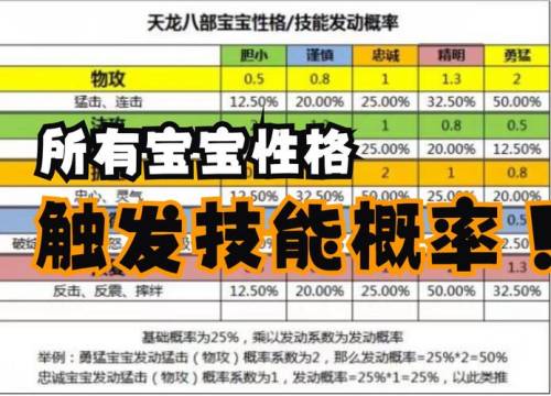 新天龙八部宝宝技能插图1