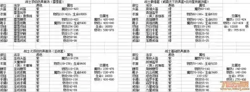 传奇手游战士50级装备搭配_1插图