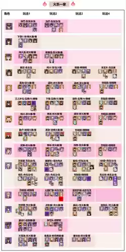 三神阵容搭配插图