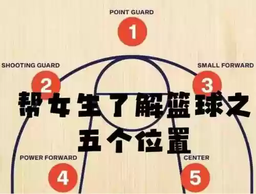 篮球外线阵容插图1