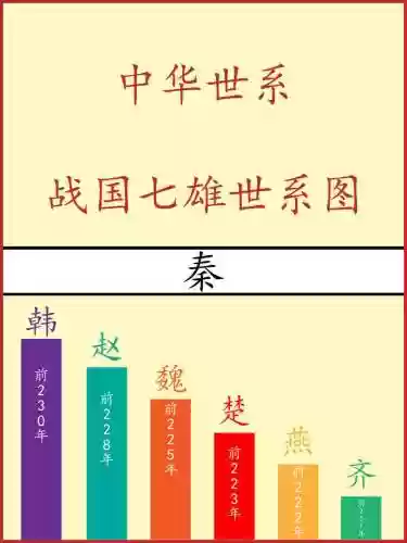 战国前期阵容插图