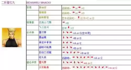 拳皇八神技能图解插图1