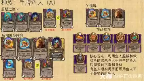 鱼羊阵容插图1