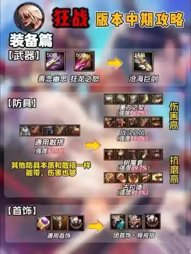 狂战说奇攻略_1插图1