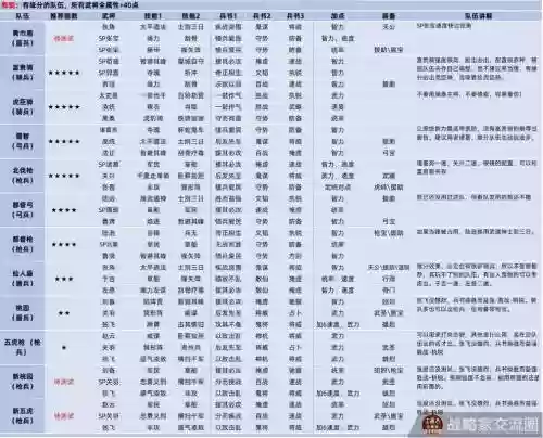 三国7最佳阵容搭配插图1