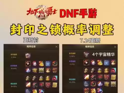 dnf锁的装备能快速解锁插图1