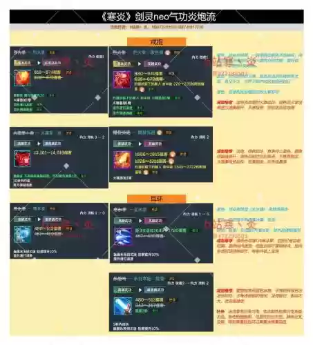 剑灵技能比例插图1