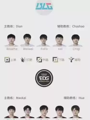 uzi联赛阵容_1插图