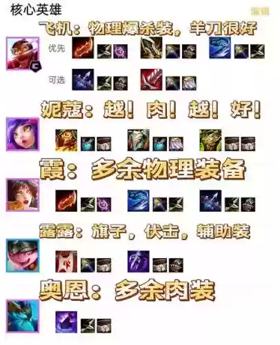 彩色卓尔不群阵容搭配插图1