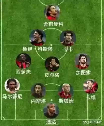 米兰哥阵容插图1