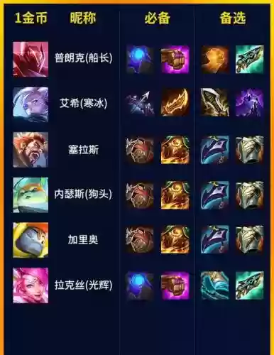 s8冷门装备插图