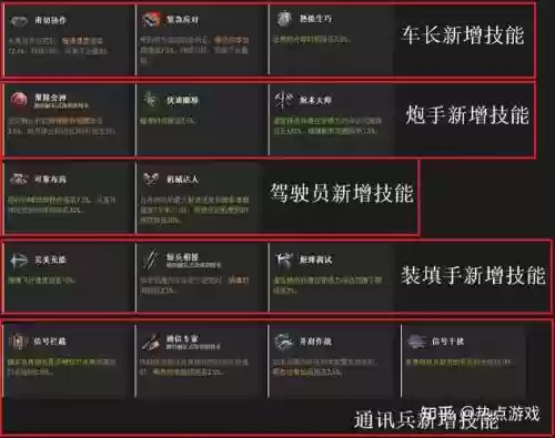 坦克世界天蝎乘员技能_1插图