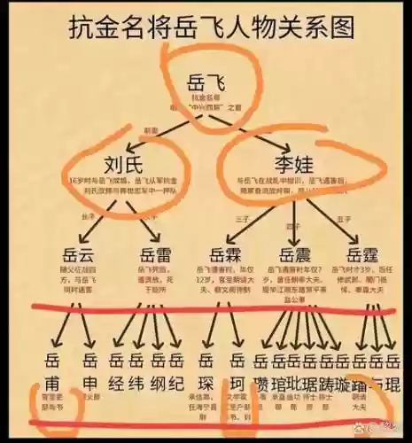 岳飞阵容搭配_1插图1