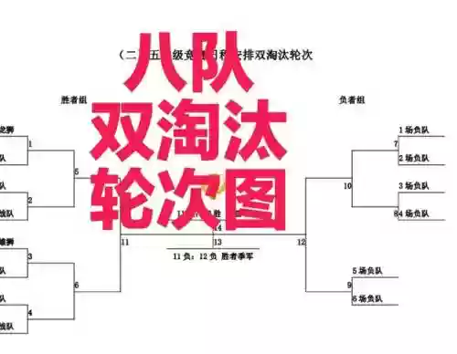 轮轴模式阵容插图