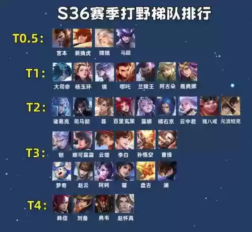 打野开局阵容插图