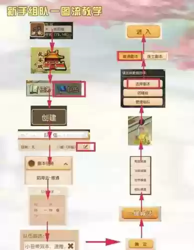 梦幻西游打图怎么组队插图