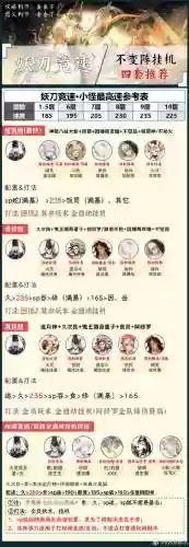 择天记槐院附灵攻略插图
