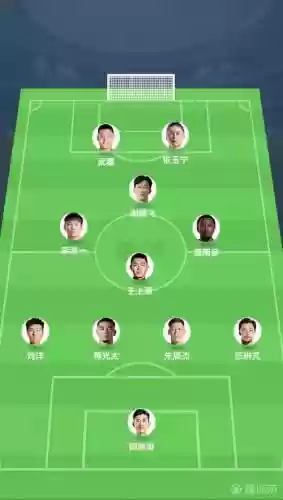 国足目前阵容插图