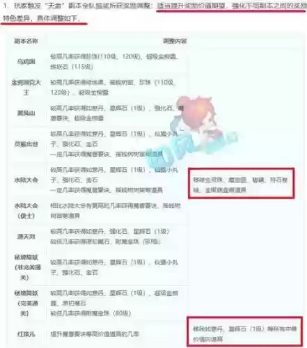 梦幻西游召回积分_1插图1