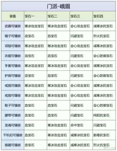 天龙八部宝石合成攻略插图1
