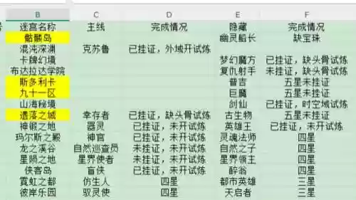 不思议迷宫末日审判技能介绍插图1