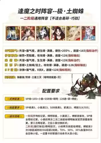 土蛛蛛阵容插图1