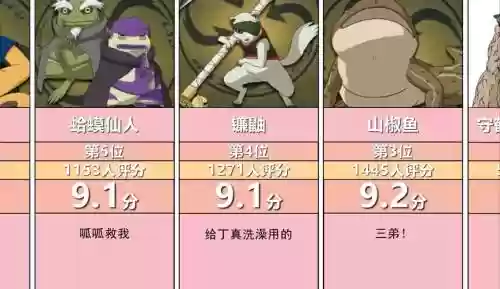 火影通灵阵容插图1
