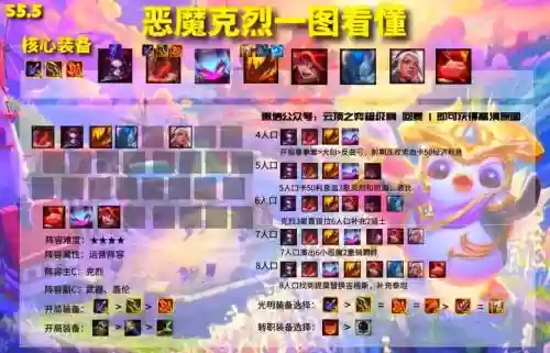 恶魔铁甲阵容_1插图1