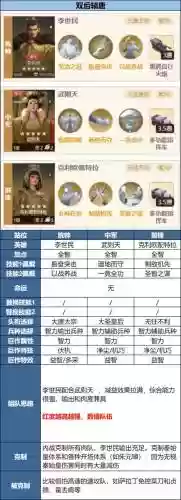 李世民搭配阵容推荐插图