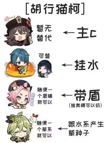 胡桃阵容搭配融化插图