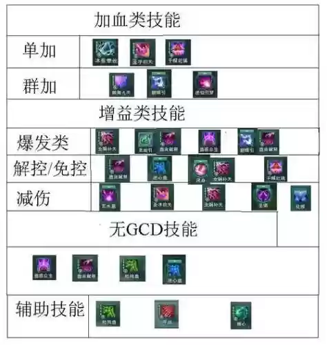 剑侠情缘五毒技能自动插图1