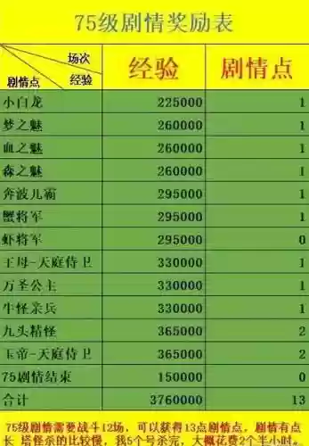 梦幻西游75剧情最新攻略插图