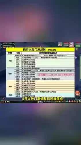 梦幻西游怎么快速回复体力插图