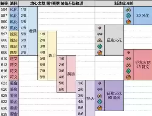魔兽强化装备怎么升级_2插图