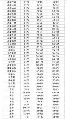 梦幻西游bb满经验场景插图