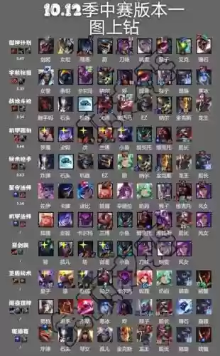 10.12未来阵容搭配插图