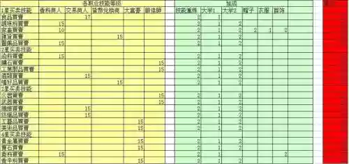 大航海时代ol技能经验插图1