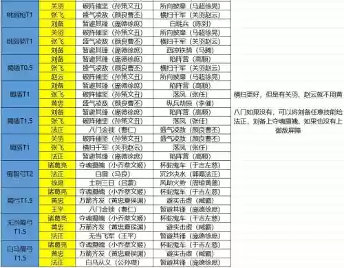 属国叛军阵容插图1