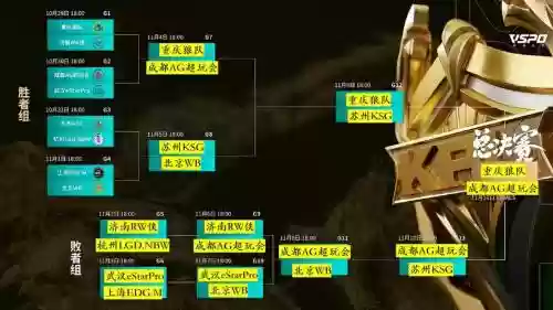kpl阵容评级插图