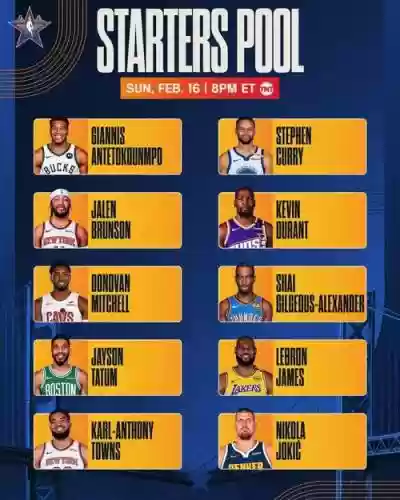 天天nba阵容插图