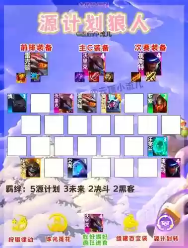 8.5阵容图插图